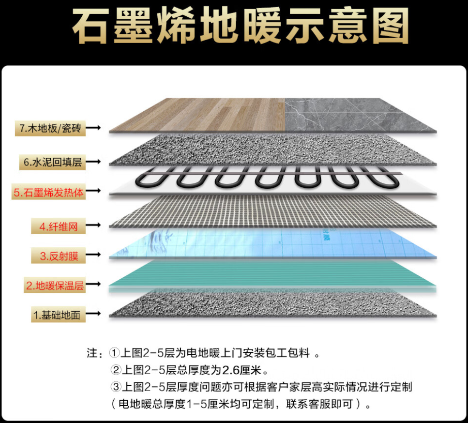 石景山区 石墨烯电地暖公司哪家好？施工质量核心标准